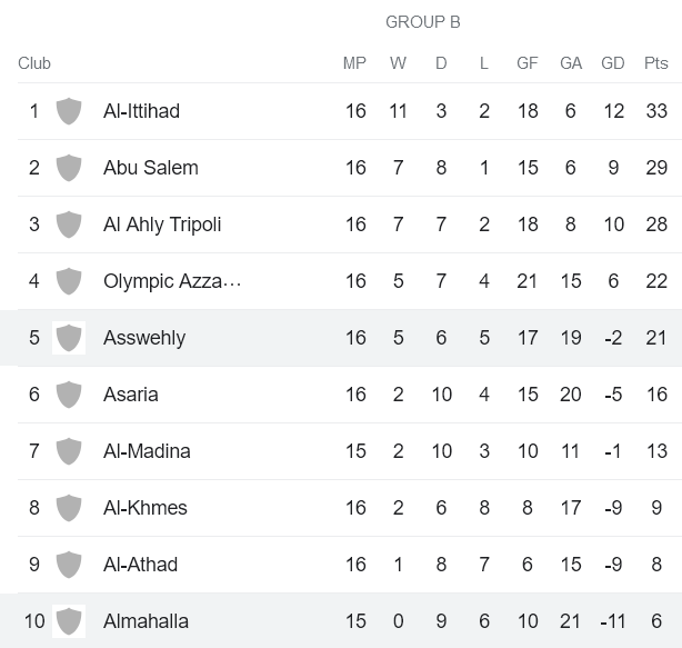 Nhận định, soi kèo Al Mahalla vs Asswehly SC, 21h30 ngày 2/6 - Ảnh 4