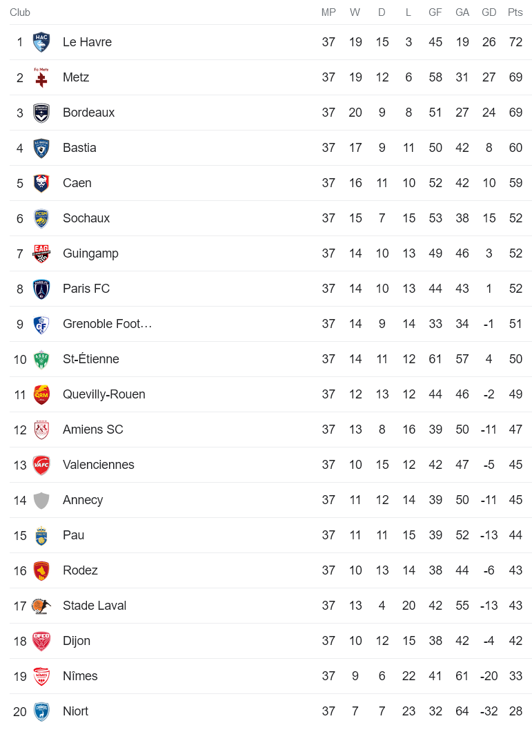 Nhận định, soi kèo Amiens vs Laval, 01h45 ngày 3/6 - Ảnh 4