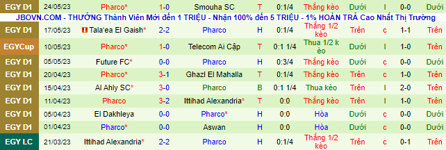 Nhận định, soi kèo Ceramica Cleopatra FC vs Pharco, 23h00 ngày 2/6 - Ảnh 3