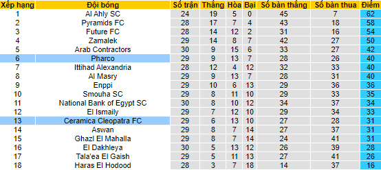 Nhận định, soi kèo Ceramica Cleopatra FC vs Pharco, 23h00 ngày 2/6 - Ảnh 4