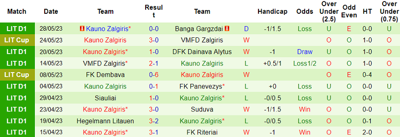 Nhận định, soi kèo Dziugas Telsiai vs Kauno Zalgiris, 22h00 ngày 2/6 - Ảnh 2