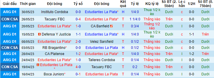 Nhận định, soi kèo Estudiantes La Plata vs Barracas Central, 05h00 ngày 3/6 - Ảnh 1