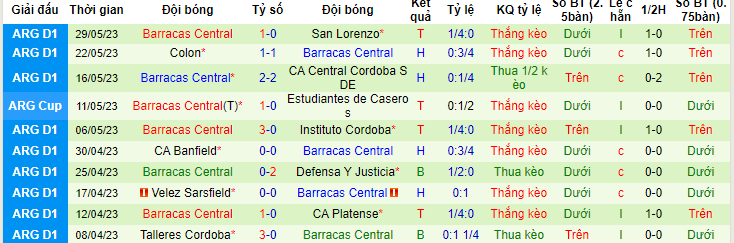 Nhận định, soi kèo Estudiantes La Plata vs Barracas Central, 05h00 ngày 3/6 - Ảnh 2