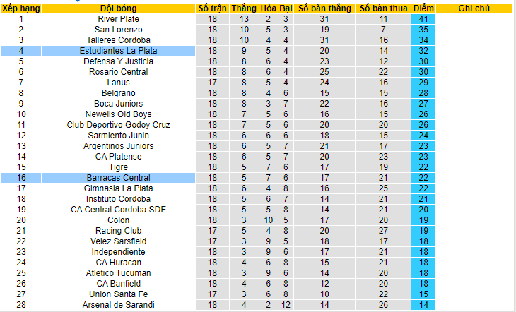 Nhận định, soi kèo Estudiantes La Plata vs Barracas Central, 05h00 ngày 3/6 - Ảnh 4