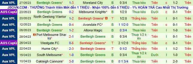 Nhận định, soi kèo Green Gully vs Bentleigh Greens, 17h00 ngày 2/6 - Ảnh 3