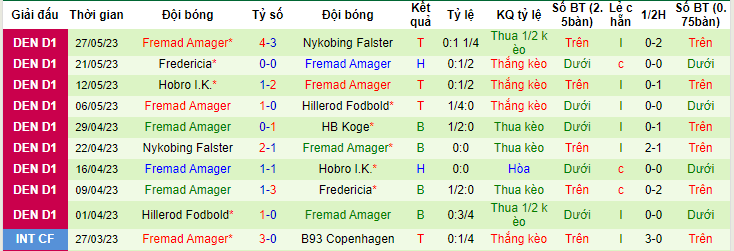 Nhận định, soi kèo HB Koge vs Fremad Amager, 00h00 ngày 3/6 - Ảnh 2
