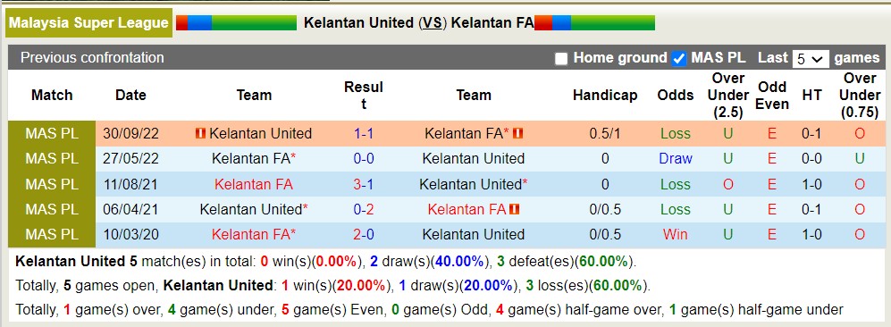 Nhận định, soi kèo Kelantan United vs Kelantan, 20h00 ngày 2/6 - Ảnh 3