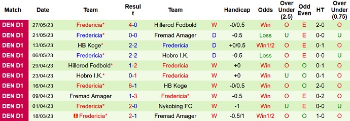Nhận định, soi kèo Nykobing vs Fredericia, 00h00 ngày 3/6 - Ảnh 2
