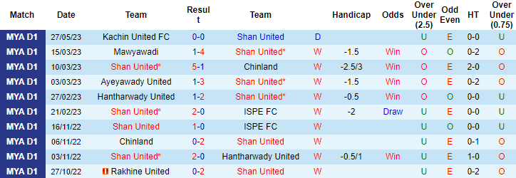 Nhận định, soi kèo Shan United vs Rakhine United, 16h15 ngày 2/6 - Ảnh 1