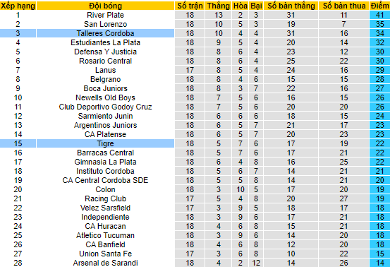 Nhận định, soi kèo Tigre vs Talleres Cordoba, 07h30 ngày 3/6 - Ảnh 4