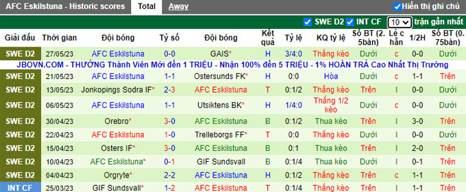 Nhận định, soi kèo Vasteras SK vs AFC Eskilstuna, 00h00 ngày 2/6 - Ảnh 2