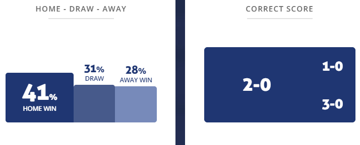 Máy tính dự đoán bóng đá 3/6: CSKA Sofia vs CSKA 1948 Sofia - Ảnh 1