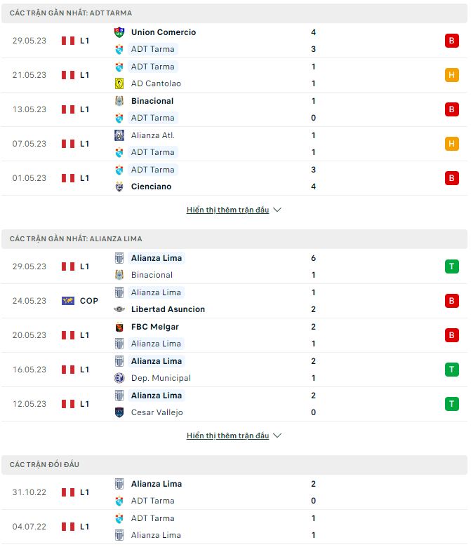 Nhận định, soi kèo ADT Tarma vs Alianza Lima, 8h ngày 3/6 - Ảnh 1