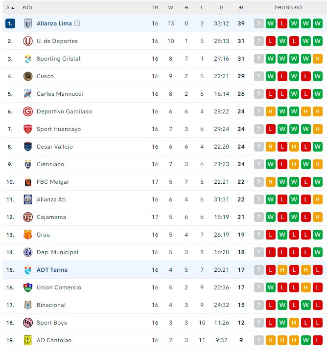 Nhận định, soi kèo ADT Tarma vs Alianza Lima, 8h ngày 3/6 - Ảnh 2