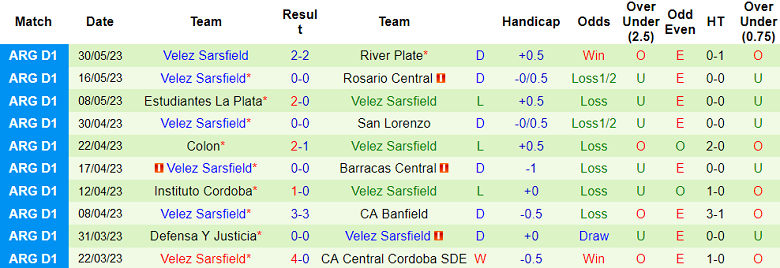 Nhận định, soi kèo Belgrano vs Velez Sarsfield, 00h00 ngày 4/6 - Ảnh 2
