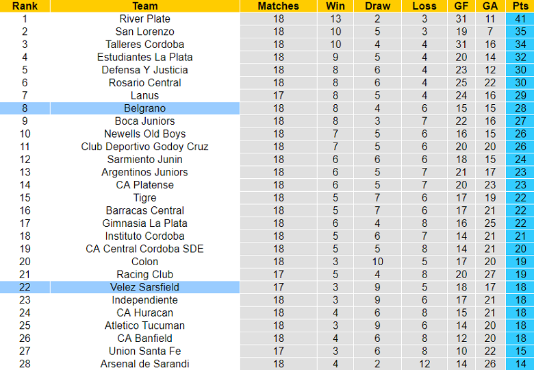 Nhận định, soi kèo Belgrano vs Velez Sarsfield, 00h00 ngày 4/6 - Ảnh 4