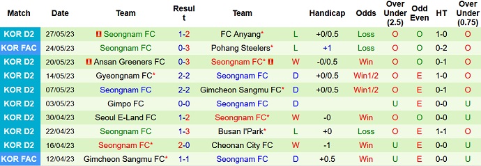 Nhận định, soi kèo Chungnam Asan vs Seongnam, 16h30 ngày 3/6 - Ảnh 2
