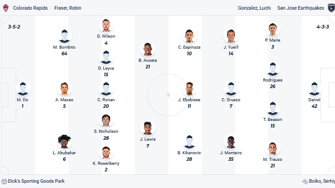 Nhận định, soi kèo Colorado Rapids vs SJ Earthquakes, 08h30 ngày 4/6 - Ảnh 5