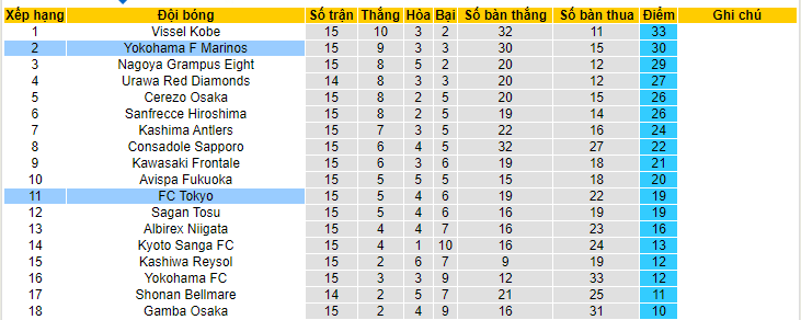 Nhận định, soi kèo FC Tokyo vs Yokohama F Marinos, 13h00 ngày 3/6 - Ảnh 4