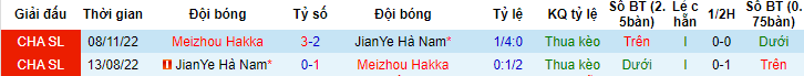 Nhận định, soi kèo Henan Professional FC vs Meizhou Hakka, 18h35 ngày 3/6 - Ảnh 3