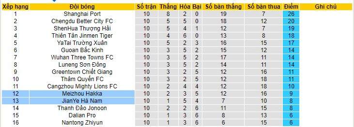 Nhận định, soi kèo Henan Professional FC vs Meizhou Hakka, 18h35 ngày 3/6 - Ảnh 4
