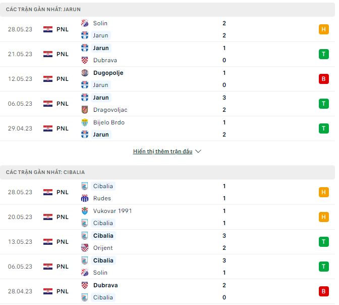 Nhận định, soi kèo Jarun vs Cibalia, 20h30 ngày 2/6 - Ảnh 1