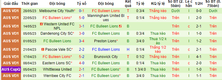 Nhận định, soi kèo Langwarrin vs FC Bulleen Lions, 12h00 ngày 3/6 - Ảnh 2