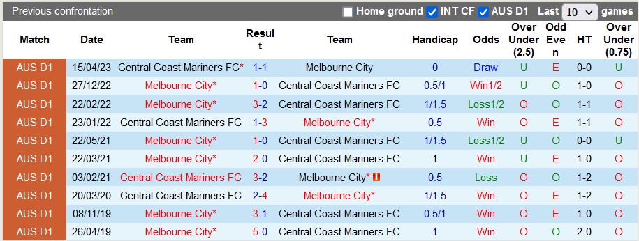 Nhận định, soi kèo Melbourne City vs Central Coast, 16h45 ngày 3/6 - Ảnh 3