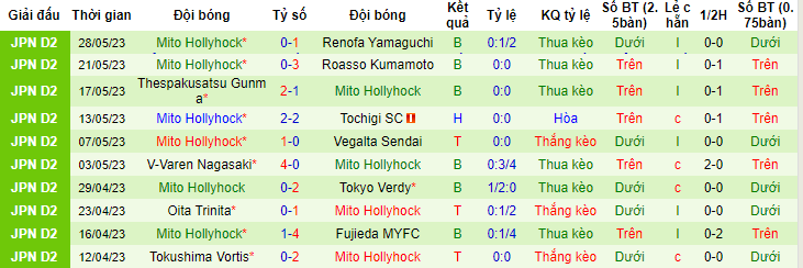 Nhận định, soi kèo Omiya Ardija vs Mito Hollyhock, 12h00 ngày 3/6 - Ảnh 2