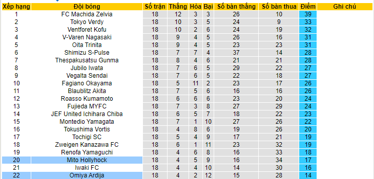 Nhận định, soi kèo Omiya Ardija vs Mito Hollyhock, 12h00 ngày 3/6 - Ảnh 4