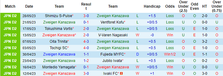 Nhận định, soi kèo Zweigen Kanazawa vs Thespakusatsu Gunma, 12h00 ngày 3/6 - Ảnh 1