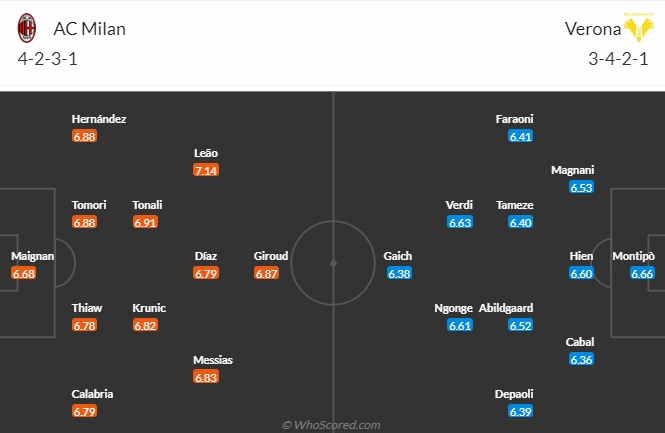 Nhận định, soi kèo AC Milan vs Hellas Verona, 02h00 ngày 5/6 - Ảnh 4