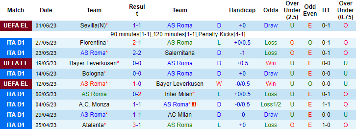 Nhận định, soi kèo AS Roma vs Spezia, 02h00 ngày 5/6 - Ảnh 1