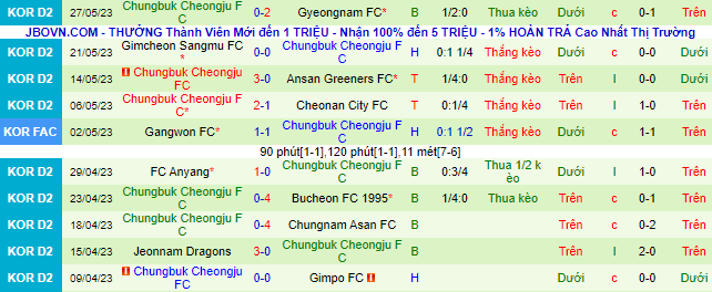 Nhận định, soi kèo Gimpo vs Chungbuk Cheongju, 14h00 ngày 4/6 - Ảnh 3