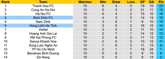 Nhận định, soi kèo Hà Tĩnh vs Bình Định, 18h00 ngày 4/6 - Ảnh 4