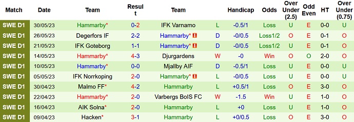 Nhận định, soi kèo Halmstads vs Hammarby, 20h00 ngày 4/6 - Ảnh 2