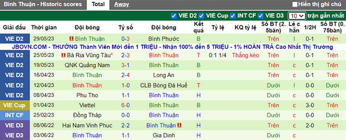 Nhận định, soi kèo Hòa Bình vs Bình Thuận, 15h30 ngày 3/6 - Ảnh 2