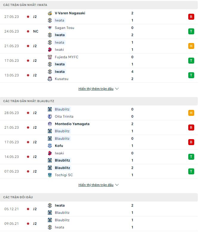 Nhận định, soi kèo Iwata vs Blaublitz, 14h ngày 3/6 - Ảnh 1