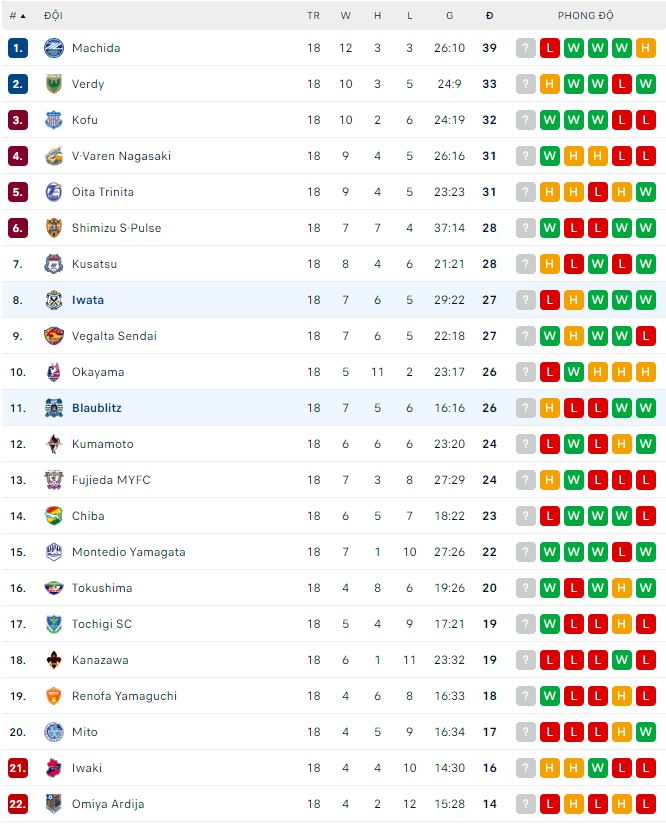 Nhận định, soi kèo Iwata vs Blaublitz, 14h ngày 3/6 - Ảnh 2