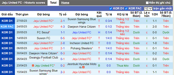 Nhận định, soi kèo Jeju United vs Gangwon FC, 17h00 ngày 3/6 - Ảnh 1