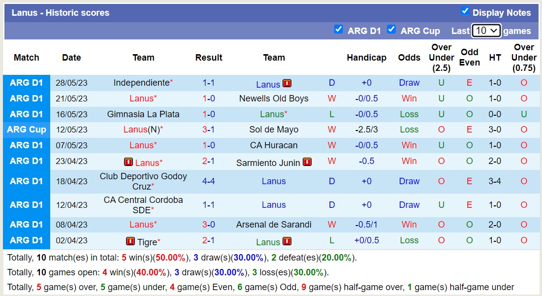 Nhận định, soi kèo Lanus vs Atletico Tucuman, 07h30 ngày 5/6 - Ảnh 1
