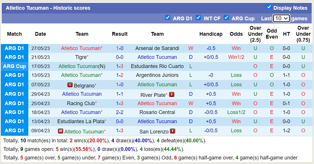 Nhận định, soi kèo Lanus vs Atletico Tucuman, 07h30 ngày 5/6 - Ảnh 2
