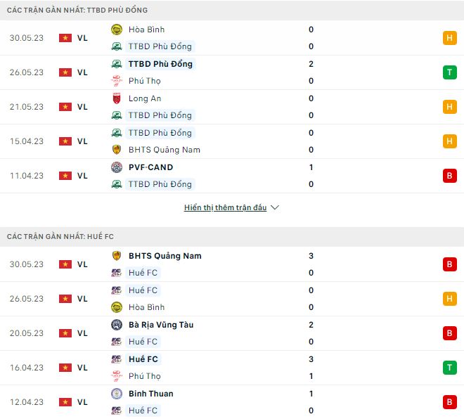 Nhận định, soi kèo Phù Đổng vs Huế, 16h ngày 3/6 - Ảnh 1