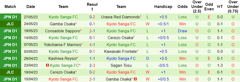 Nhận định, soi kèo Sanfrecce Hiroshima vs Kyoto Sanga, 12h00 ngày 4/6 - Ảnh 2
