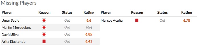 Nhận định, soi kèo Sociedad vs Sevilla, 23h30 ngày 4/6 - Ảnh 4