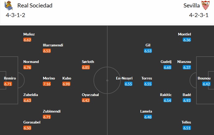 Nhận định, soi kèo Sociedad vs Sevilla, 23h30 ngày 4/6 - Ảnh 5