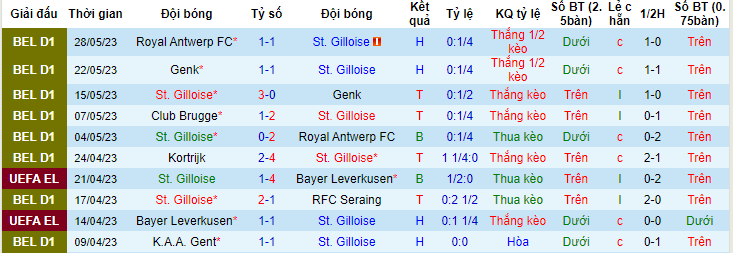 Nhận định, soi kèo St. Gilloise vs Club Brugge, 23h30 ngày 4/6 - Ảnh 1