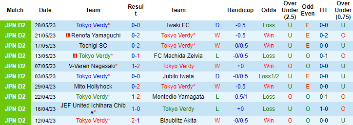 Nhận định, soi kèo Tokyo Verdy vs Vegalta Sendai, 12h00 ngày 4/6 - Ảnh 1