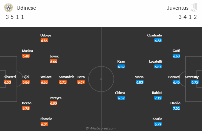 Nhận định, soi kèo Udinese vs Juventus, 02h00 ngày 5/6 - Ảnh 5