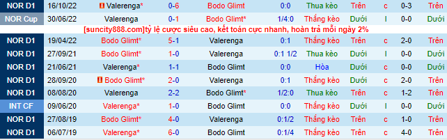 Nhận định, soi kèo Valerenga vs Bodo Glimt, 22h00 ngày 4/6 - Ảnh 1